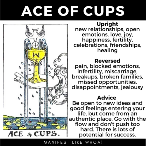 Tarot Card Meanings - Ace of cups (Major Arcana)